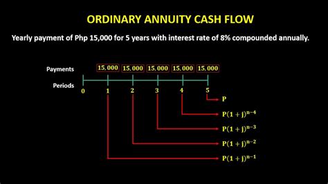 super lotto annuity calculator|Annuity Cashflow Calculator comparing lump sum cash versus .